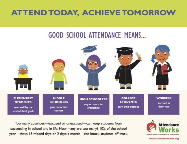Attendance camellia basic elementary school